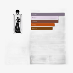 Serge Lutens L'orpheline EDP - Kasutatud (üle 80% täis)