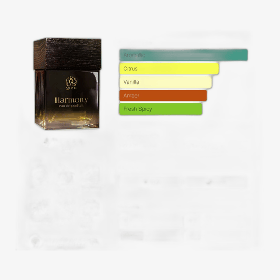 Guru Harmony EDP aroomi elegantne pudel